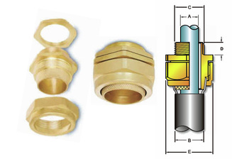 BW Industrial Cable Gland